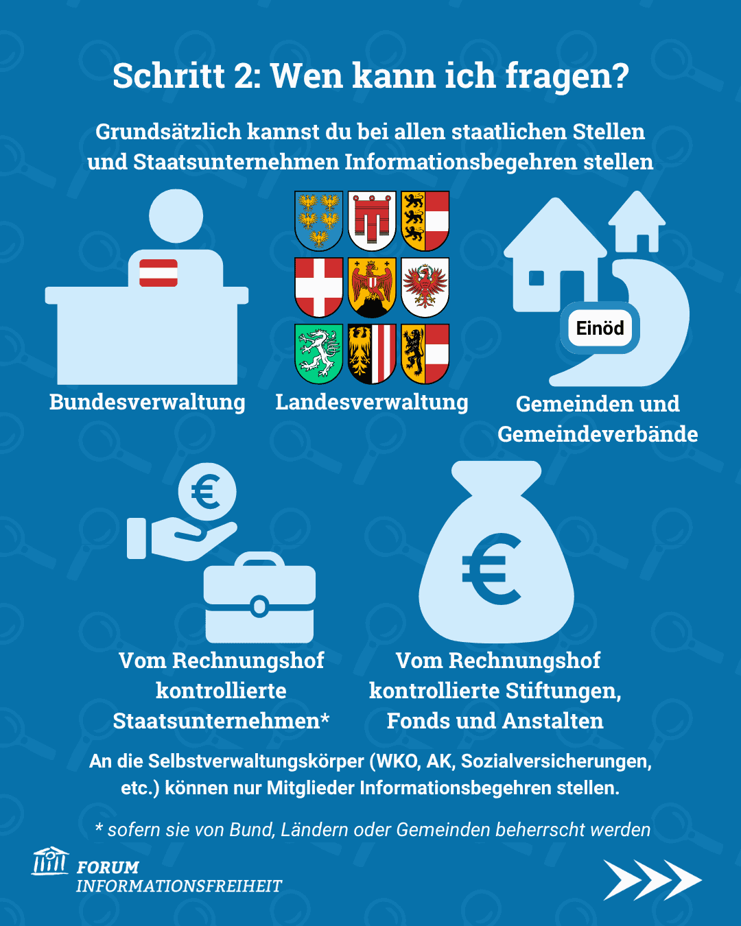 Schritt 2: Wen kann ich fragen? Grundsätzlich kannst du bei allen staatlichen Stellen und Staatsunternehmen Informationsbegehren stellen. Das sind z.B. Bundesverwaltung, Landesverwaltung, Gemeinden und Gemeindeverbände, vom Rechnungshof kontrollierte Staatsunternehmen und vom Rechnungshof kontrollierte Stiftungen, Fonds und Anstalten. An die Selbstverwaltungskörper (WKO, AK, Sozialversicherungen, etc.) können nur Mitglieder Informationsbegehren stellen. * sofern sie von Bund, Ländern oder Gemeinden beherrscht werden.