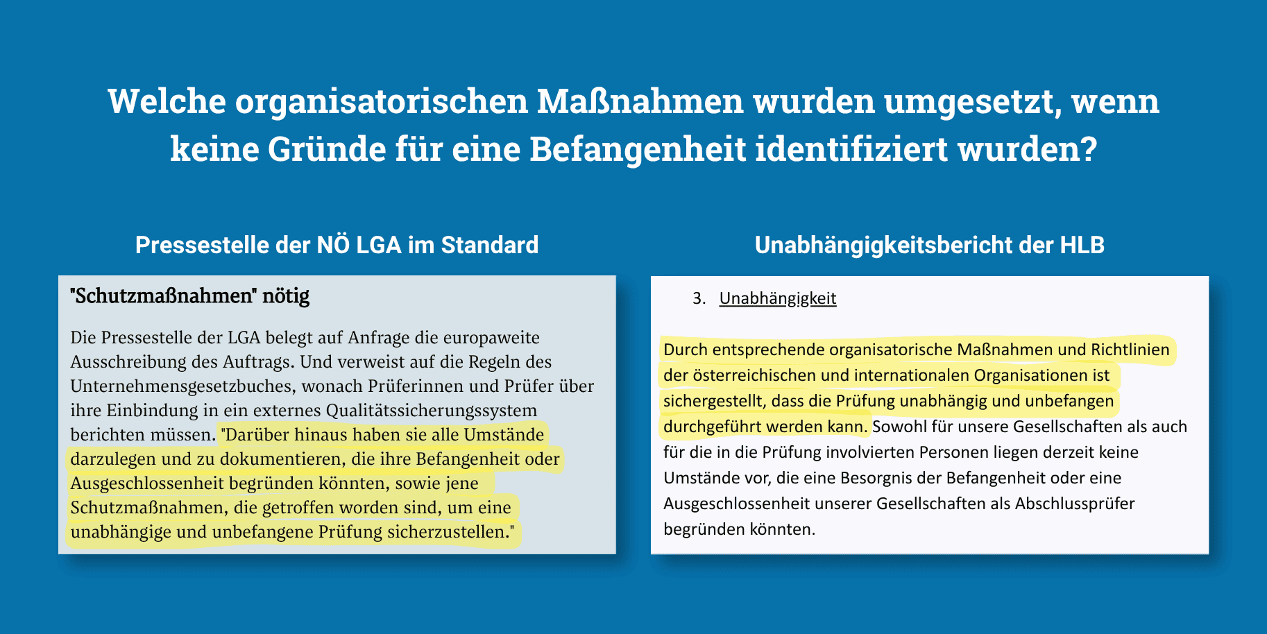 Welche organisatorischen Maßnahmen wurden umgesetzt, wenn keine Gründe für eine Befangenheit identifiziert wurden? Pressestelle der NÖ LGA im Standard: ""Darüber hinaus haben sie alle Umstände darzulegen und zu dokumentieren, die ihre Befangenheit oder Ausgeschlossenheit begründen könnten, sowie jene Schutzmaßnahmen, die getroffen worden sind, um eine unabhängige und unbefangene Prüfung sicherzustellen."" Unabhängigkeitsbericht der HLB: "Durch entsprechende organisatorische Maßnahmen und Richtlinien der österreichischen und internationalen Organisationen ist sichergestellt, dass die Prüfung unabhängig und unbefangen durchgeführt werden kann."